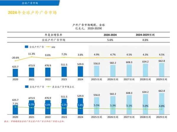 广告行业市场环境分析_2024年广告主预算如何分配