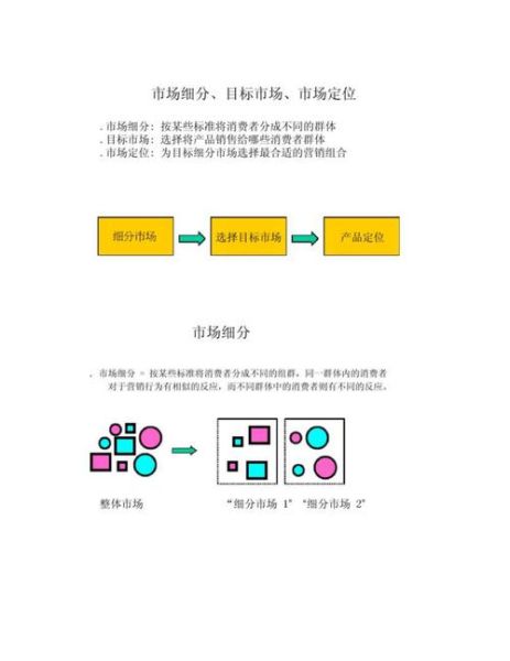 会展行业目标市场有哪些_如何精准定位
