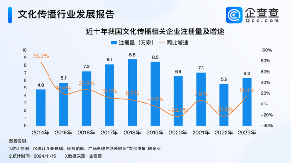 互联网文化行业现状_未来发展趋势