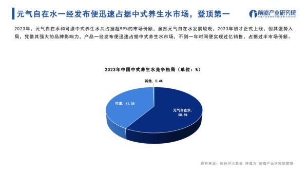 养生行业前景怎么样_2024年还能入局吗