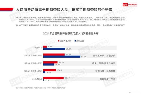 养生行业前景怎么样_2024年还能入局吗