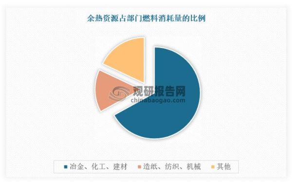 余热回收前景怎么样_余热回收行业未来发展趋势
