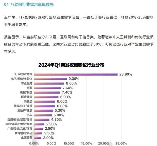 it行业未来趋势_如何进入it行业