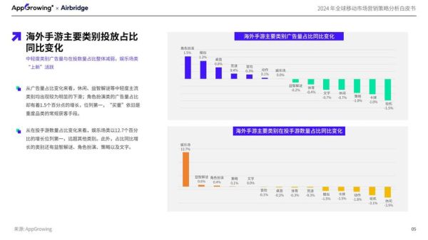 移动营销怎么做_移动营销趋势2024