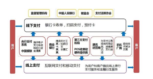 互联网支付牌照怎么申请_第三方支付平台如何盈利
