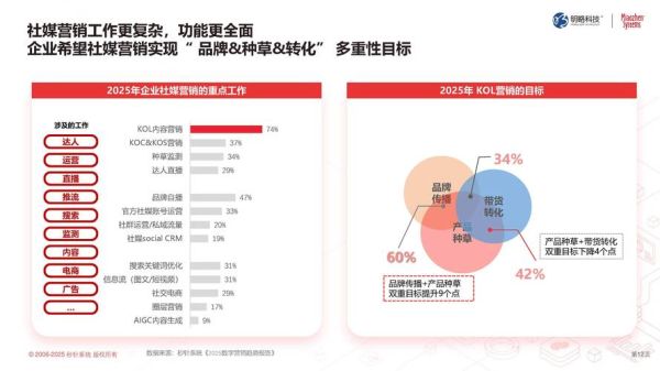 中国互联网规模预测_2025年用户增长趋势