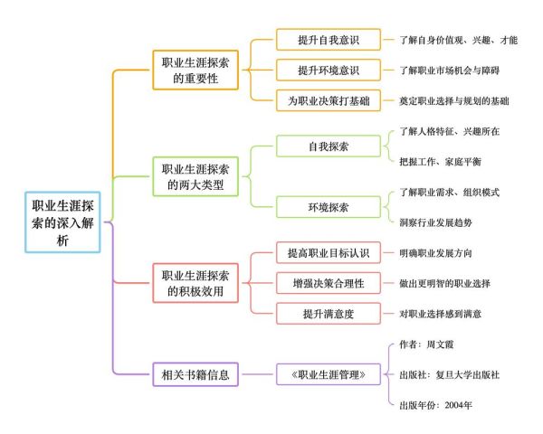 互联网职业生命周期_如何规划