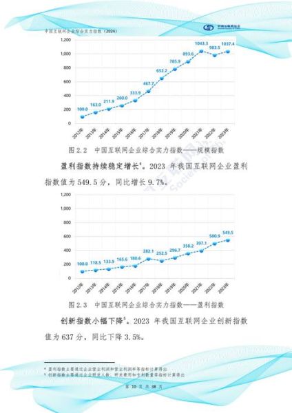 互联网成本趋势预测_2024年企业如何降本增效