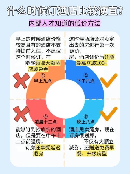 如何预订便宜酒店_网上订房哪个平台最便宜