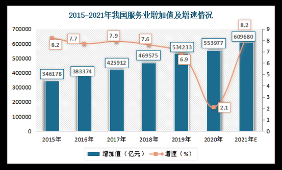 服务外包发展前景_企业如何布局