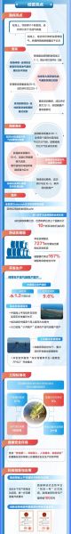 石油行业前景如何_未来五年投资机会在哪