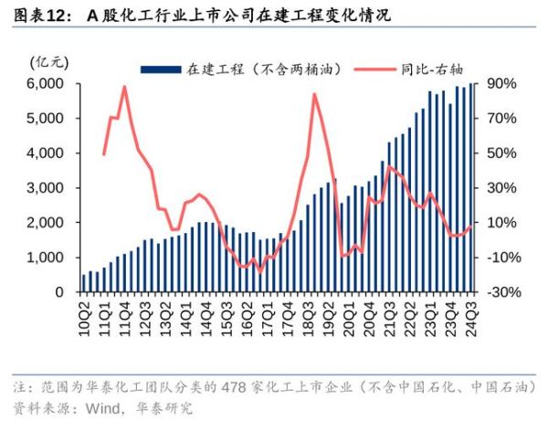 化工行业市场结构分析_化工企业如何突围