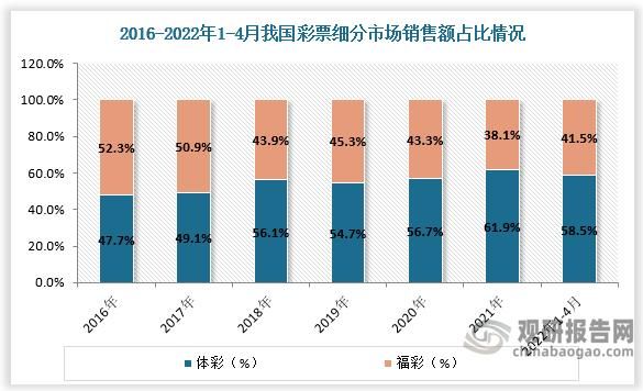 互联网彩票公司哪家好_怎么对比销量数据
