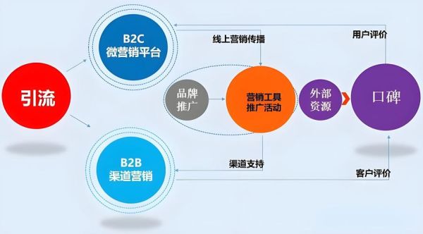 制造业如何提升品牌曝光_制造业SEO优化怎么做