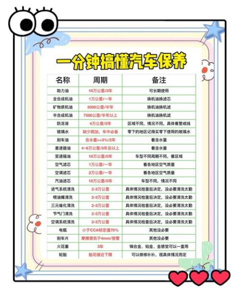 汽车保养去哪里便宜_如何选择靠谱的汽车保养平台