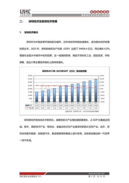 酒店行业环境分析_2024年酒店业如何突围