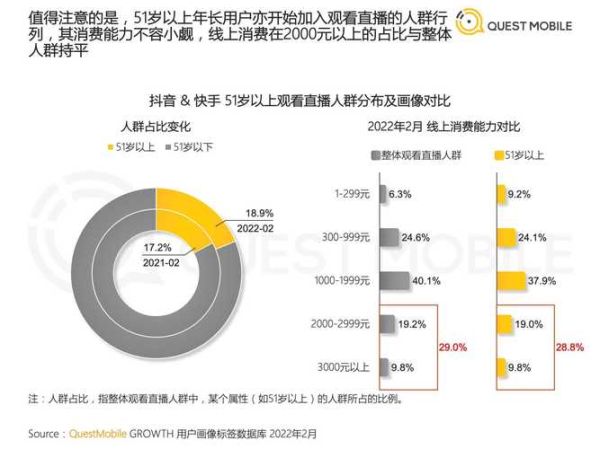 互联网视频行业如何盈利_短视频用户增长趋势