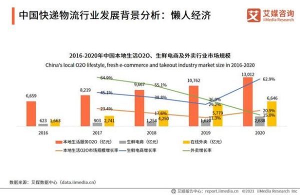 快递行业未来五年发展趋势_加盟快递网点还能赚钱吗