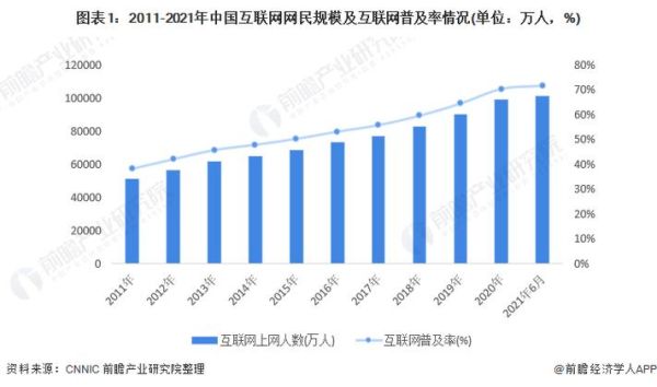 重庆网民增长原因_重庆互联网用户增长趋势