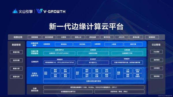 工业互联网平台如何选型_边缘计算在工业场景怎么落地