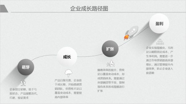 互联网企业如何快速成长_互联网企业成长路径有哪些