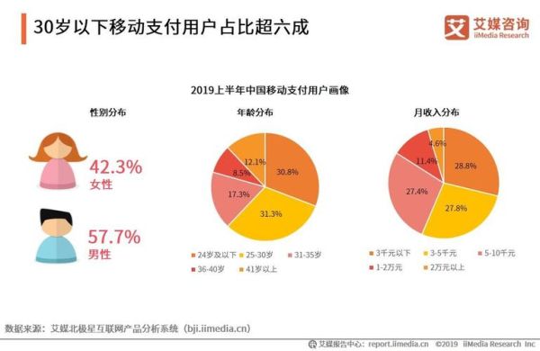 互联网支付用户画像_第三方支付安全吗