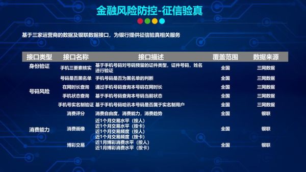 互联网金融产品规模如何评估_互联网金融产品规模多大算头部