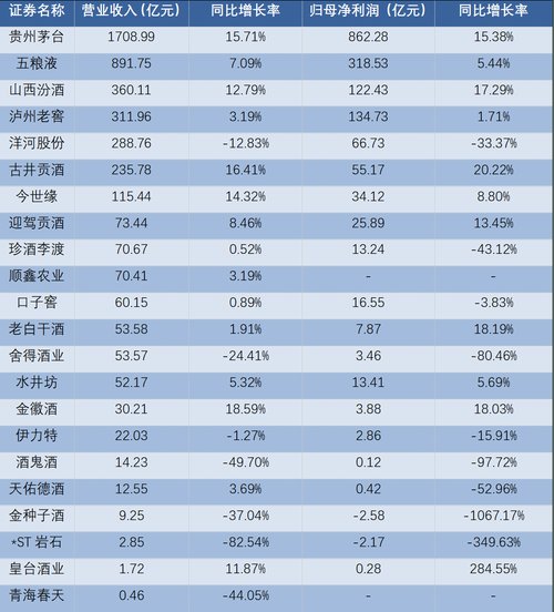 2024年酒行业前景怎么样_白酒还能投资吗