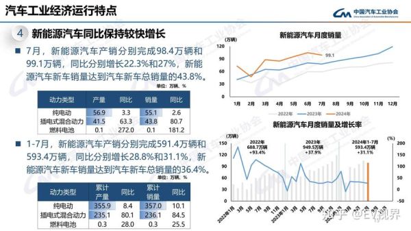 2024年汽车销售前景怎么样_新能源汽车销售趋势