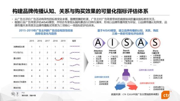 2016年移动互联网用户增长原因_移动广告效果评估怎么做