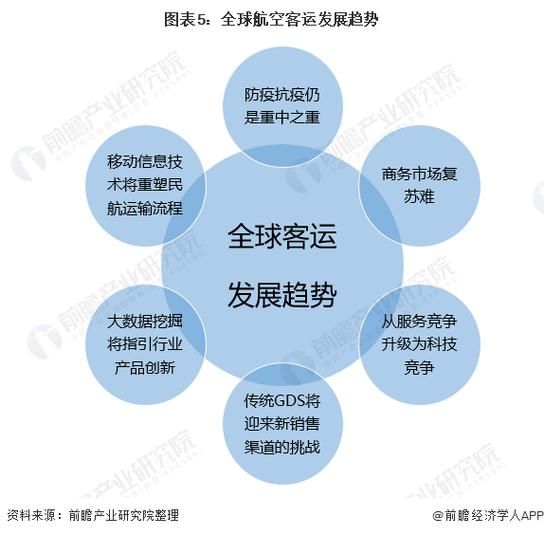 航空行业前景怎么样_未来十年航空业发展趋势