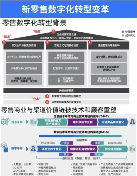 零售业数字化转型怎么做_线下门店如何引流线上