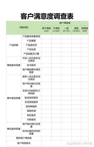 服务行业如何提升客户满意度_服务行业环境分析怎么做