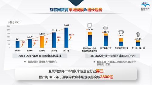中国互联网教育市场现状_如何抓住增长红利