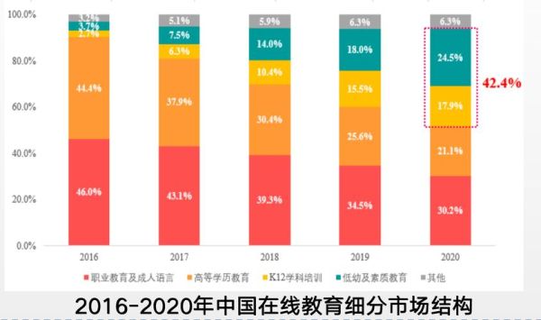 中国互联网教育市场现状_如何抓住增长红利
