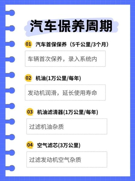 汽车生命周期多久_汽车什么时候换车最划算