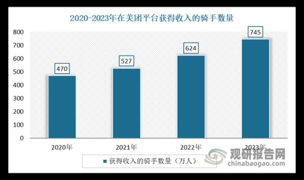 外卖行业未来发展趋势_外卖平台如何盈利
