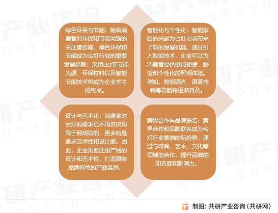 灯饰行业发展前景怎么样_2024年灯饰市场趋势