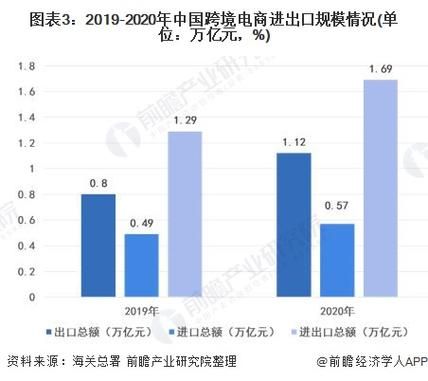 2016电商行业趋势_未来还能赚钱吗