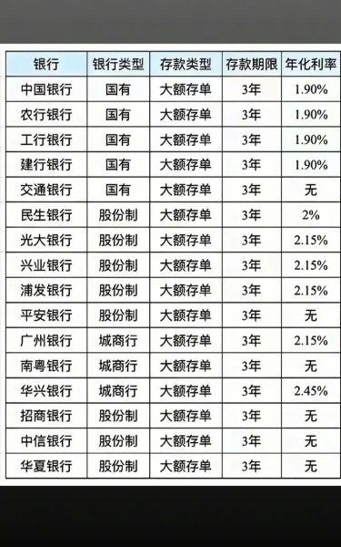 2013年银行业前景如何_银行利率走势分析