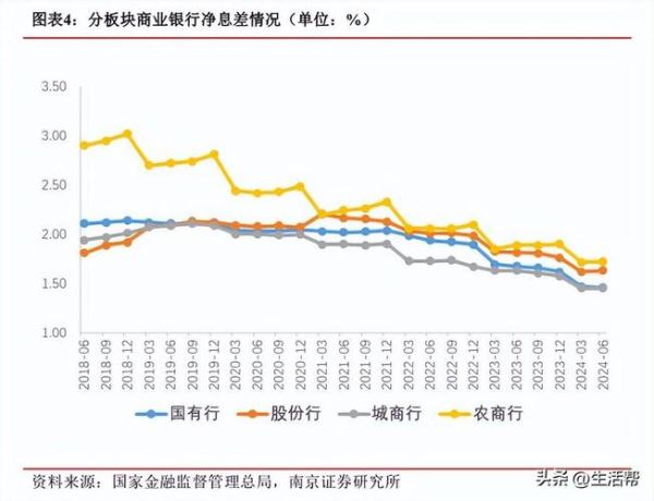2013年银行业前景如何_银行利率走势分析