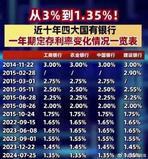 2013年银行业前景如何_银行利率走势分析