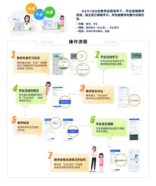 互联网教育行业前景如何_在线教育平台怎么选