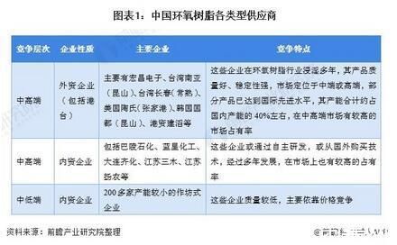 环氧树脂行业前景如何_环氧树脂未来发展趋势