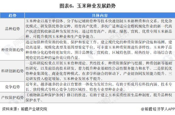 种业公司如何选育新品种_种业行业未来五年发展趋势