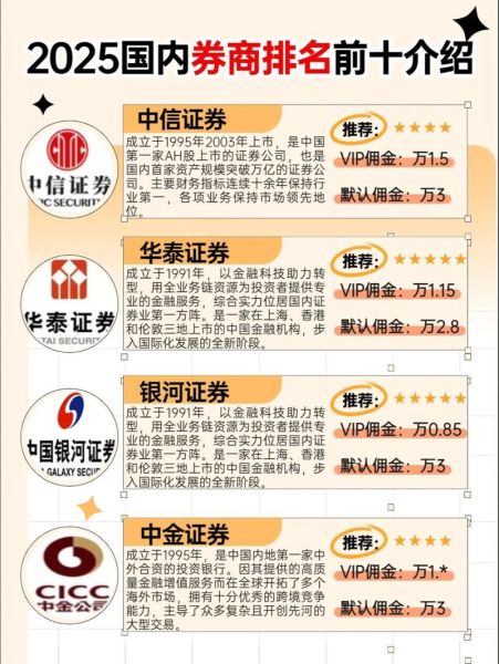 互联网券商发展趋势_未来券商靠什么盈利