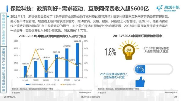 互联网金融行业规模有多大_未来增长空间在哪