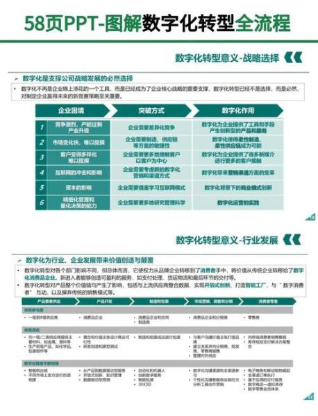 企业数字化转型怎么做_中小企业如何落地