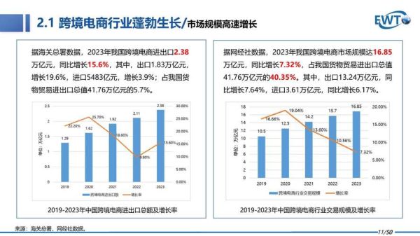 互联网交易规模有多大_2024年电商交易额突破多少万亿