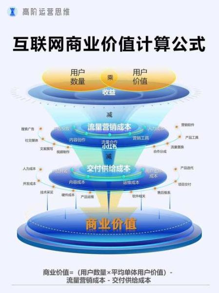 产业互联网如何落地_产业互联网盈利模式